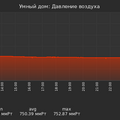 graph_pressure_utc+7.png