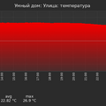 graph_termo_utc+7.png