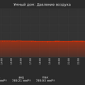 graph_pressure_utc+7.png