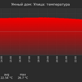 graph_termo_utc+7.png