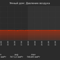 graph_pressure_utc+7.png