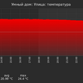 graph_termo_utc+7.png