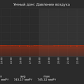 graph_pressure_utc+7.png