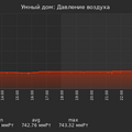 graph_pressure_utc+7.png