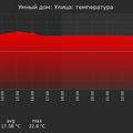 graph_termo_utc+7.png