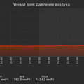 graph_pressure_utc+7.png