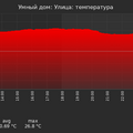 graph_termo_utc+7.png
