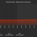 graph_pressure_utc+7.png