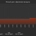 graph_pressure_utc+7.png