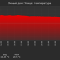 graph_termo_utc+7.png