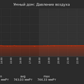graph_pressure_utc+7.png