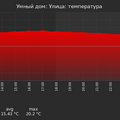 graph_termo_utc+7.png