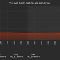 graph_pressure_utc+7.png
