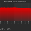 graph_termo_utc+7.png