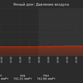 graph_pressure_utc+7.png