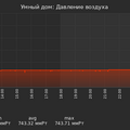 graph_pressure_utc+7.png