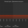 graph_pressure_utc+7.png