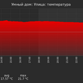 graph_termo_utc+7.png