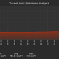 graph_pressure_utc+7.png