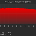 graph_termo_utc+7.png