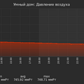 graph_pressure_utc+7.png