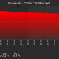 graph_termo_utc+7.png