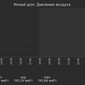 graph_pressure_utc+7.png