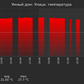 graph_termo_utc+7.png
