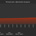 graph_pressure_utc+7.png