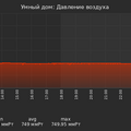 graph_pressure_utc+7.png