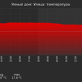 graph_termo_utc+7.png