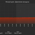 graph_pressure_utc+7.png