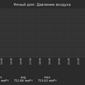 graph_pressure_utc+7.png