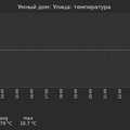 graph_termo_utc+7.png