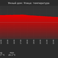 graph_termo_utc+7.png