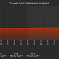 graph_pressure_utc+7.png