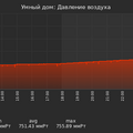 graph_pressure_utc+7.png
