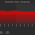 graph_termo_utc+7.png