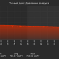 graph_pressure_utc+7.png