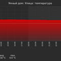 graph_termo_utc+7.png