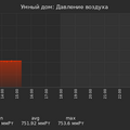 graph_pressure_utc+7.png