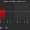 graph_termo_utc+7.png