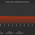 graph_pressure_utc+7.png
