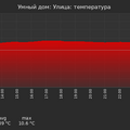 graph_termo_utc+7.png