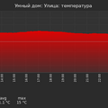graph_termo_utc+7.png