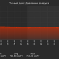graph_pressure_utc+7.png