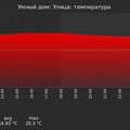 graph_termo_utc+7.png