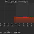 graph_pressure_utc+7.png
