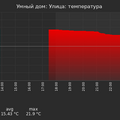graph_termo_utc+7.png