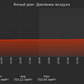 graph_pressure_utc+7.png